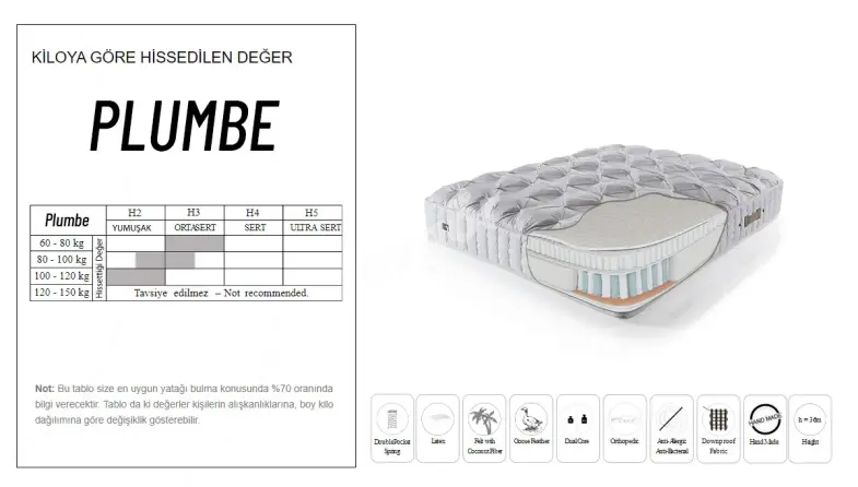 Plumbe Bed Base Set - 7