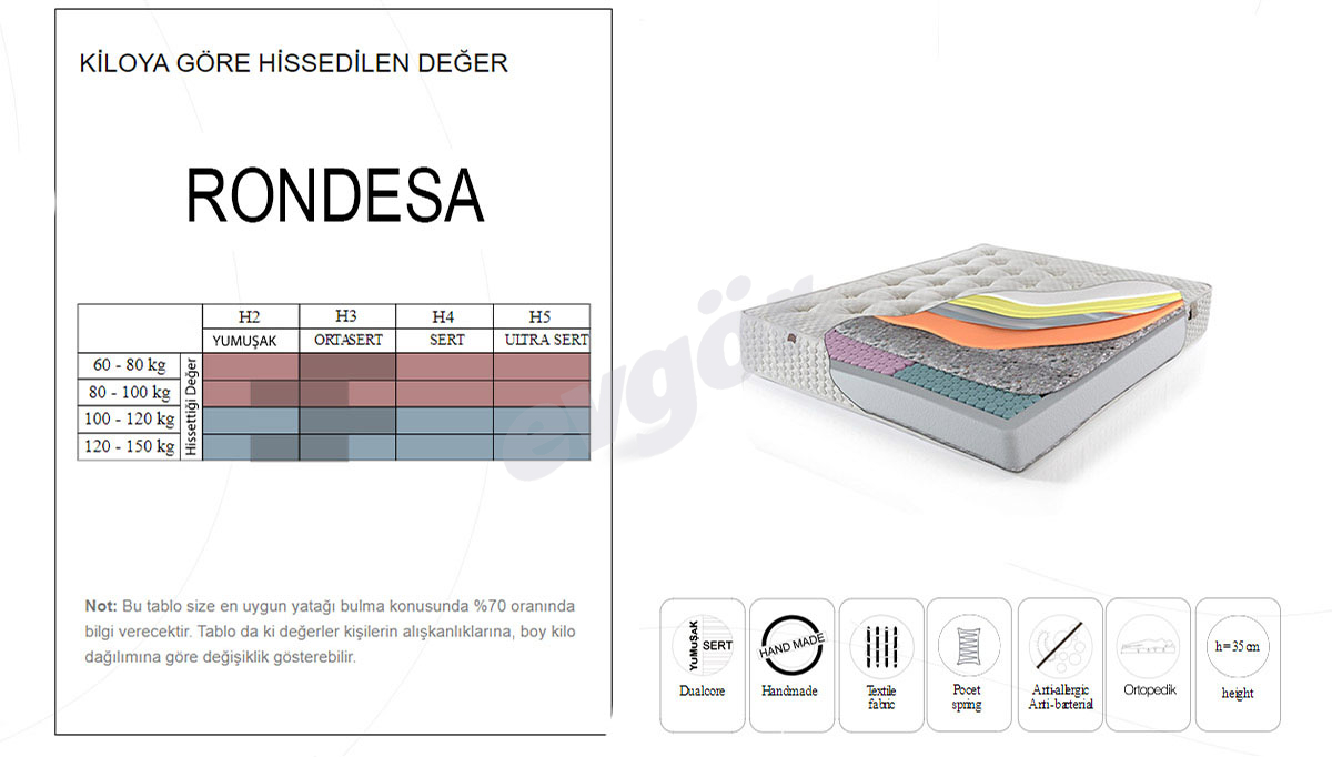 Rondesa Grassi Bed Base Set - 5